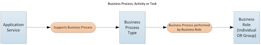 Application Stakeholder Model Meta-Model