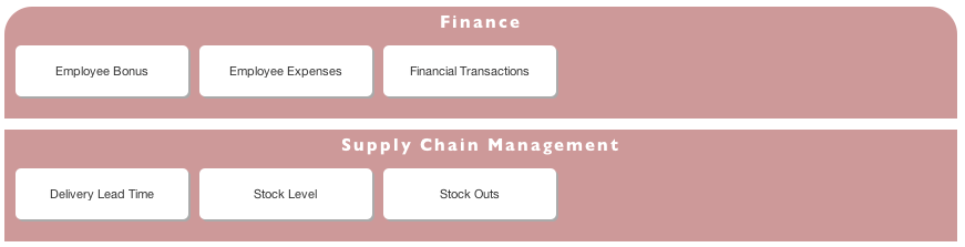 Data Reference Model